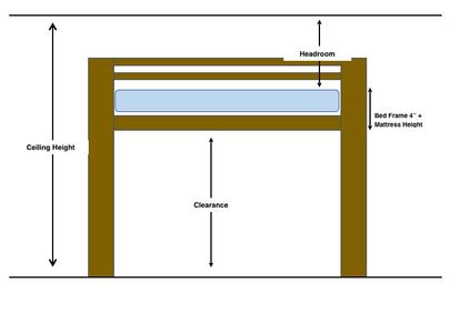 height reference chart