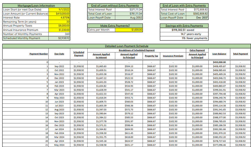 Loan/Mortgage Amortization & Savings Calculator