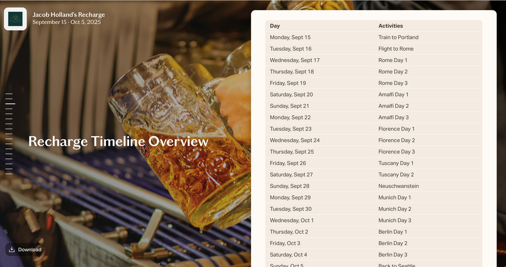 Custom Itinerary Planning - Entry Level 