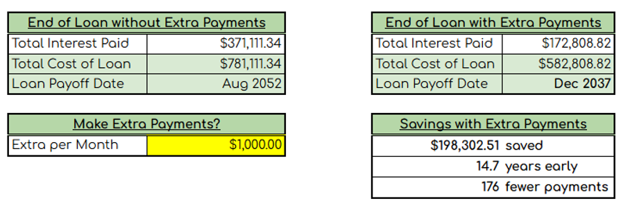 Input and Output Tables